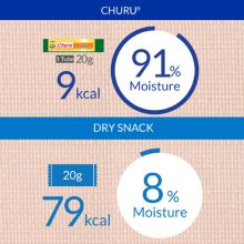 Inaba Churu püré kutyáknak | csirkével és lazaccal 4 tasak (4 x 14 g)