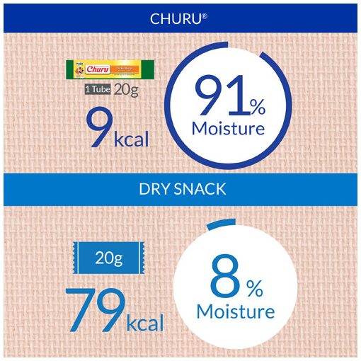 Inaba Churu püré kutyáknak | csirkével és tonhallal 4 tasak (4 x 14 g)
