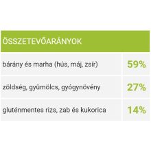 Kudo Lamb & Rice Medium & Maxi Adult közepes & nagytestű felnőtt | bárányos-rizses 12 kg