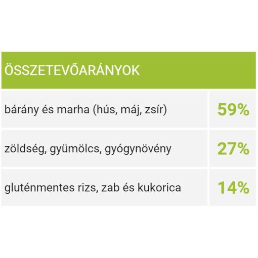 Kudo Lamb & Rice Medium & Maxi Adult közepes & nagytestű felnőtt | bárányos-rizses 12 kg